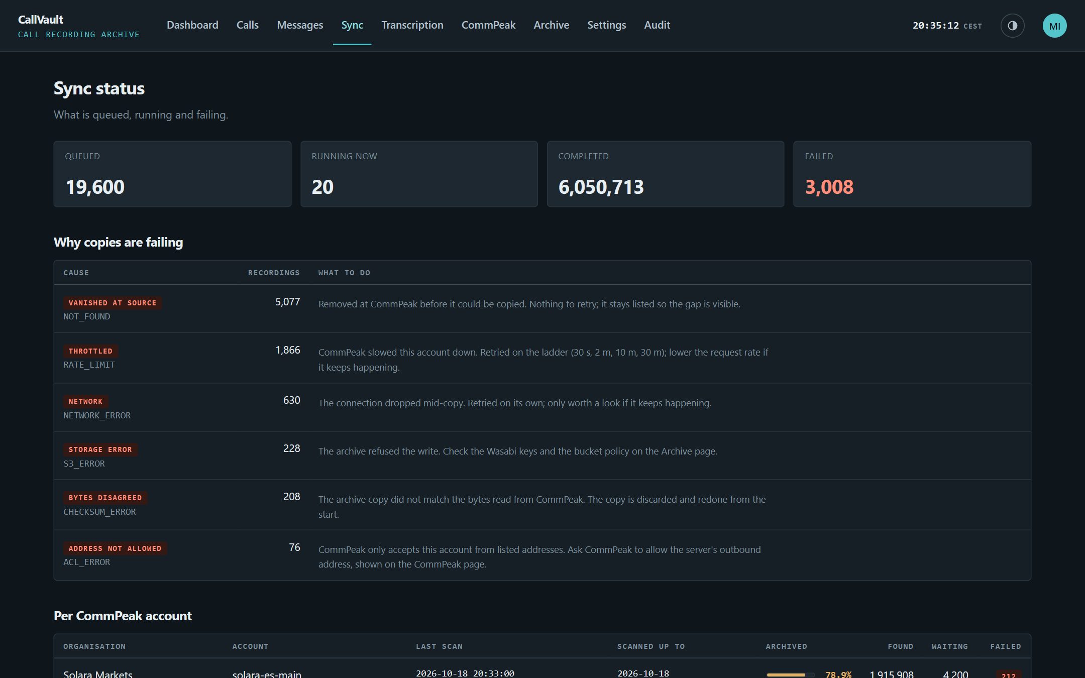 The sync page: queued, running, completed and failed counts, failures grouped by cause, and the retry ladder explained next to the throttled cause.