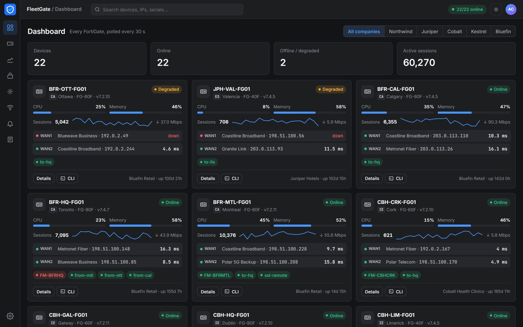 The FleetGate dashboard: a card for each FortiGate with its health, both WAN links and its tunnels, a company selector at the top and a Details button on every card.