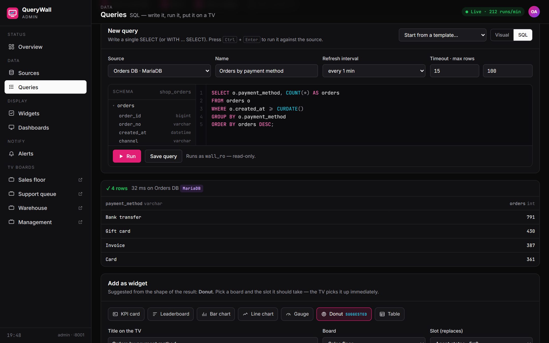 The query editor with a SQL statement and the database schema beside it, the Run button, the rows that came back with their timing, and the Add as widget panel below.