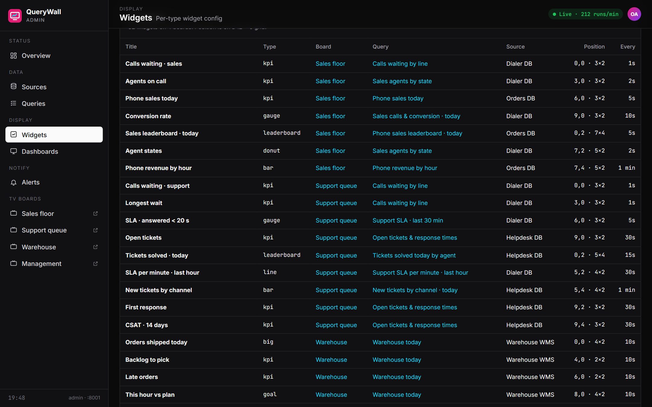 The widgets table listing each widget with its board, the database it reads from and its own refresh interval.