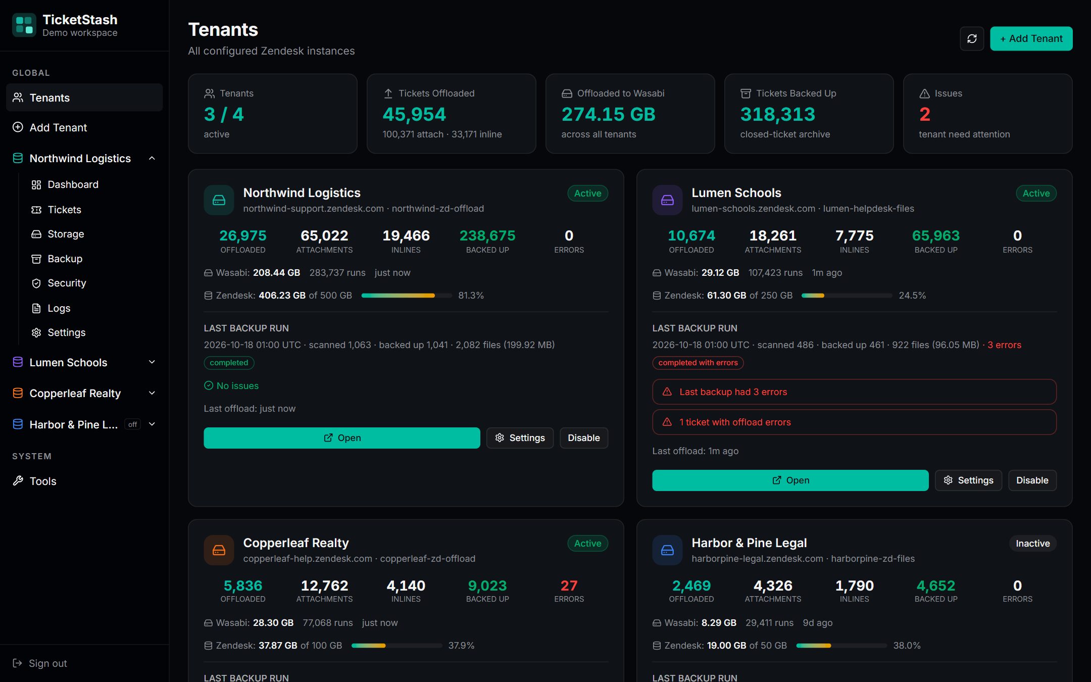 The tenants page: one card per Zendesk instance with offload and backup counts, a red warning box on the Lumen Schools card, and the Add Tenant button.