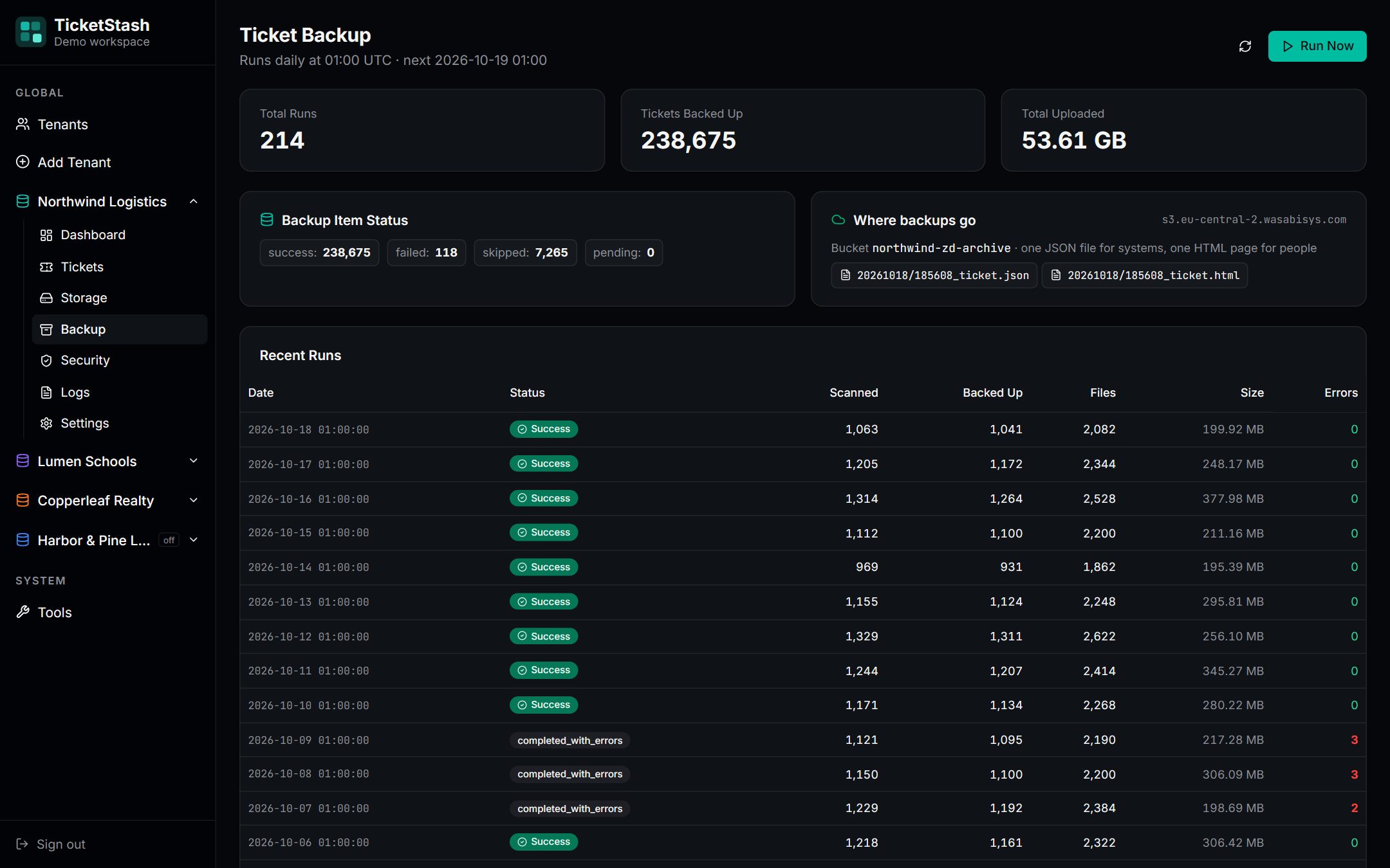 The backup page: the nightly schedule, the status of every backed-up ticket, and the history of recent runs.