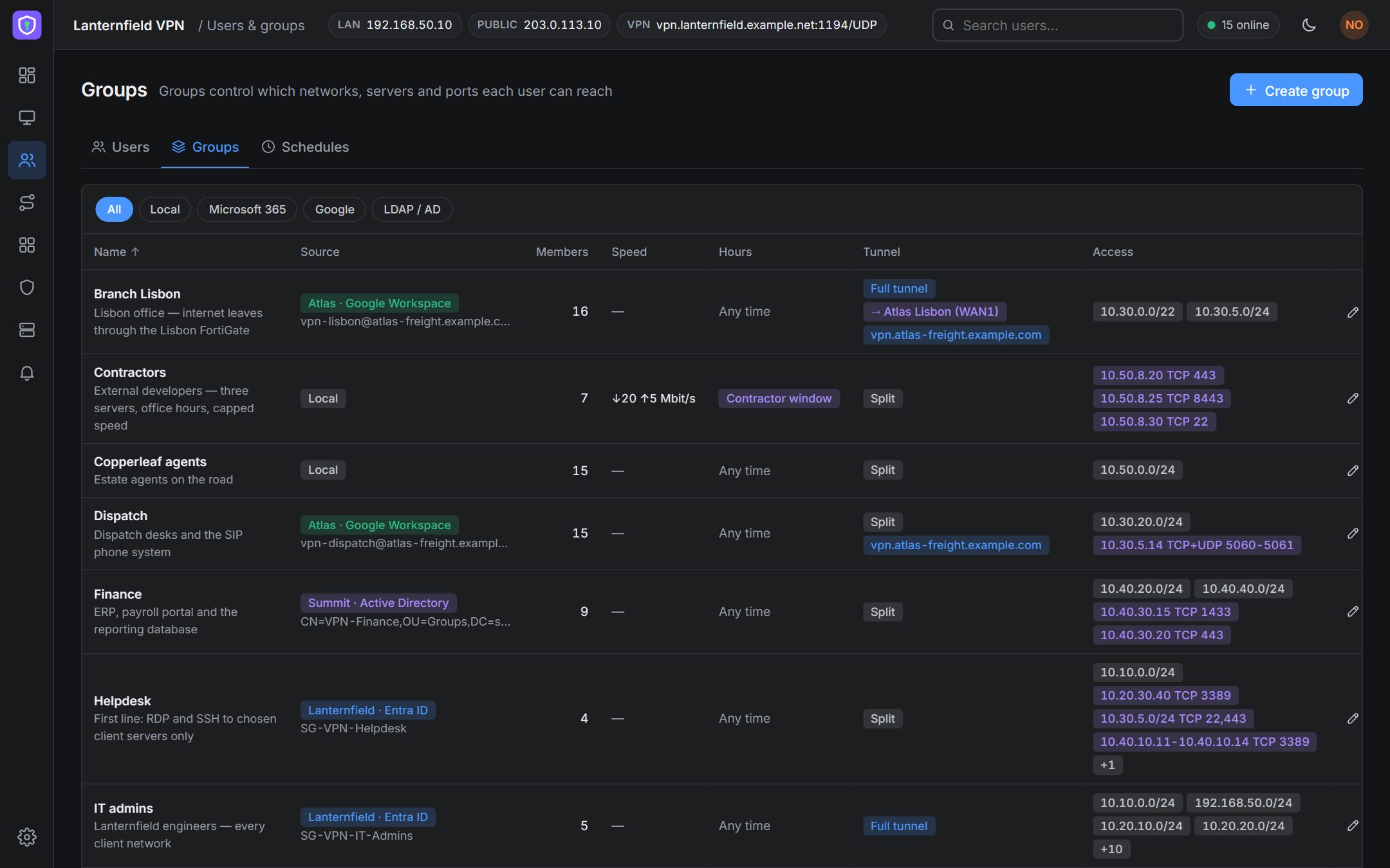 The Groups page: each group with its source directory, tunnel mode and the networks and single address-and-port entries its members can reach.