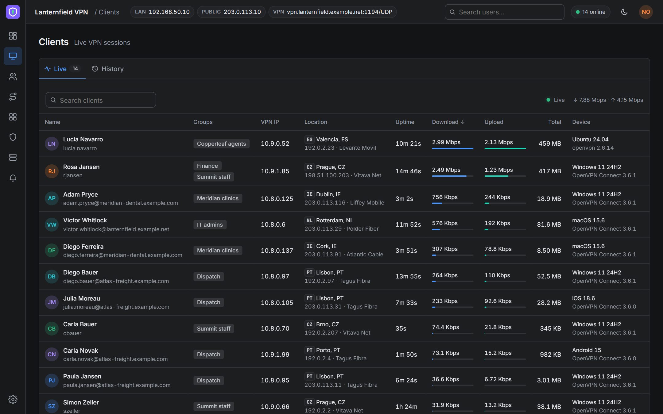The Clients page lists every live VPN session with its location, network, uptime and speed, and a disconnect button on each row.