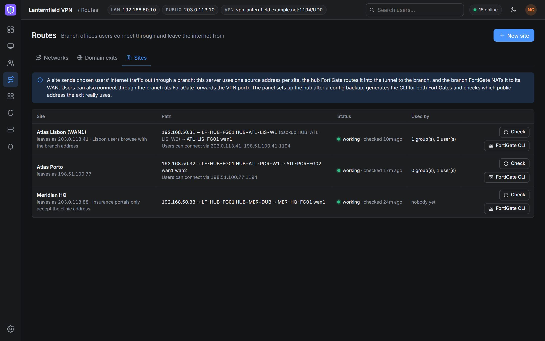 The Sites tab: branch offices that act as internet exits, the groups using each one, and the FortiGate CLI and address check for every site.
